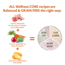 Load image into Gallery viewer, Wellness CORE Adult Lamb
