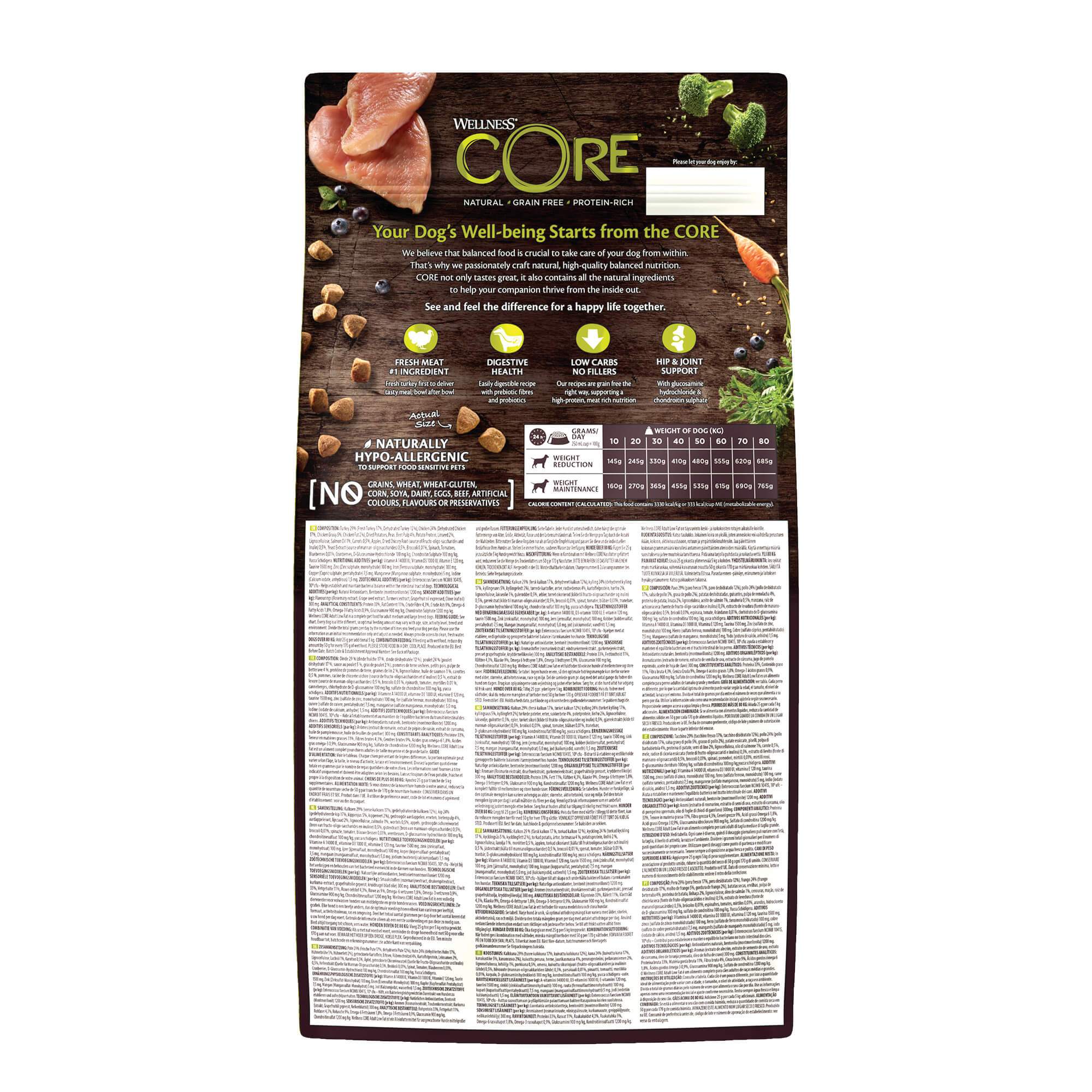 Wellness core healthy hotsell weight dog food