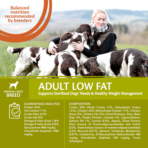 Wellness CORE Adult Low Fat Turkey